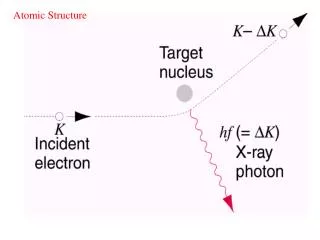 Atomic Structure