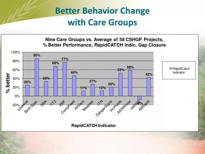 better behavior change with care groups