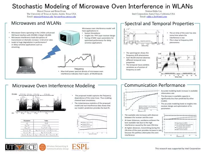 stochastic modeling of microwave oven interference in wlans