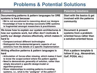 Problems &amp; Potential Solutions