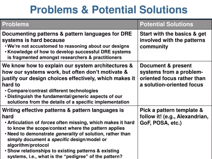 problems potential solutions