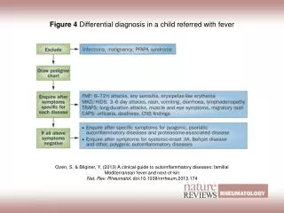Figure 4 Differential diagnosis in a child referred with fever