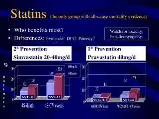 Statins ( the only group with all-cause mortality evidence )