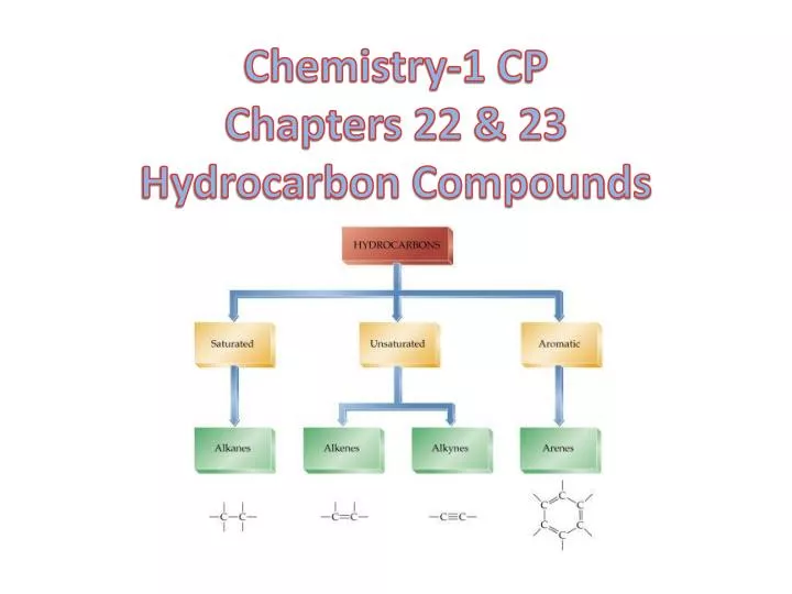 chemistry 1 cp chapters 22 23 hydrocarbon compounds