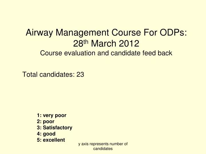 airway management course for odps 28 th march 2012 course evaluation and candidate feed back
