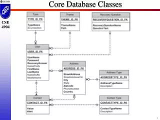 Core Database Classes