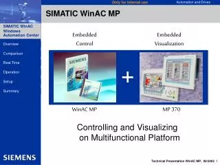SIMATIC WinAC MP
