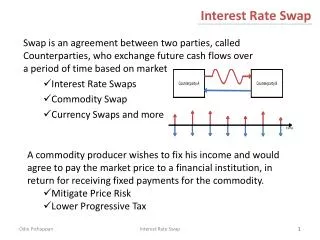 Interest Rate Swap