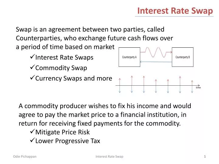 interest rate swap