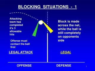 BLOCKING SITUATIONS - 1