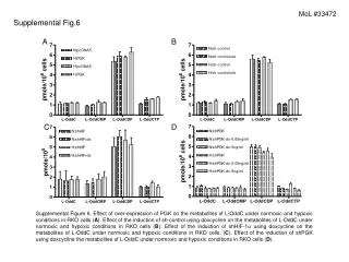 Supplemental Fig.6