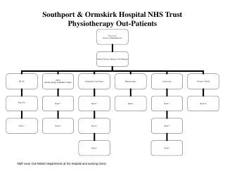 Southport &amp; Ormskirk Hospital NHS Trust Physiotherapy Out-Patients