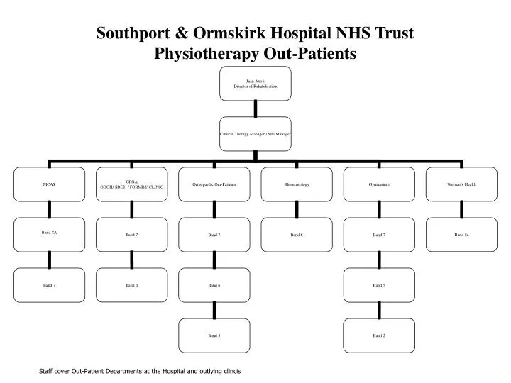 southport ormskirk hospital nhs trust physiotherapy out patients