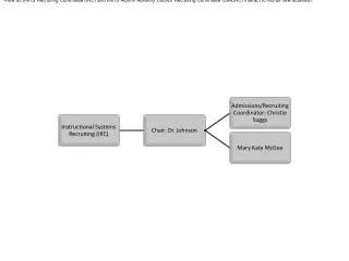 History of the IS Recruiting Program