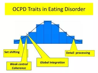 OCPD Traits in Eating Disorder