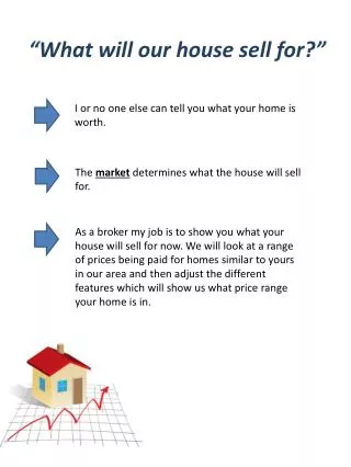 The market determines what the house will sell for.