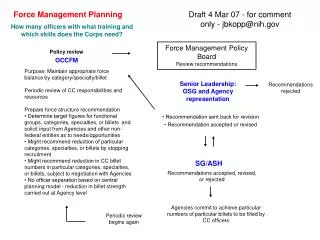 Force Management Planning