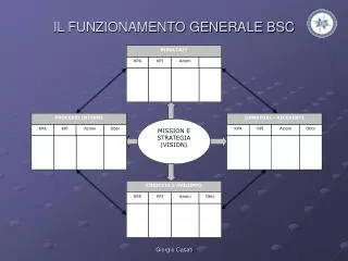 il funzionamento generale bsc