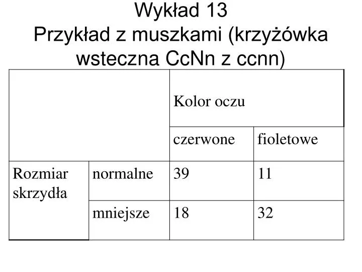 wyk ad 13 przyk ad z muszkami krzy wka wsteczna ccnn z ccnn