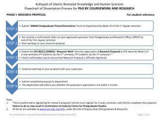 PHASE I: RESEARCH PROPOSAL					 For student reference