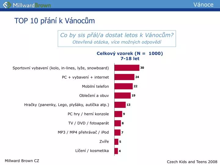 top 10 p n k v noc m