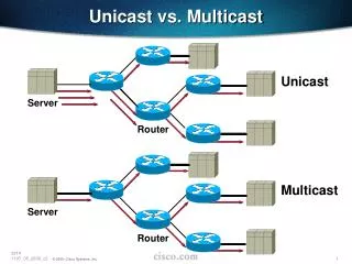 Unicast vs. Multicast
