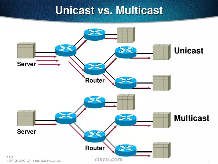 unicast vs multicast