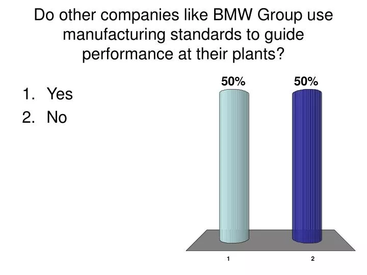do other companies like bmw group use manufacturing standards to guide performance at their plants