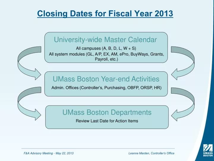 closing dates for fiscal year 2013