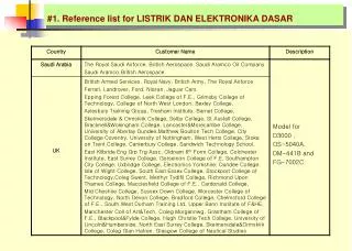 #1. Reference list for LISTRIK DAN ELEKTRONIKA DASAR