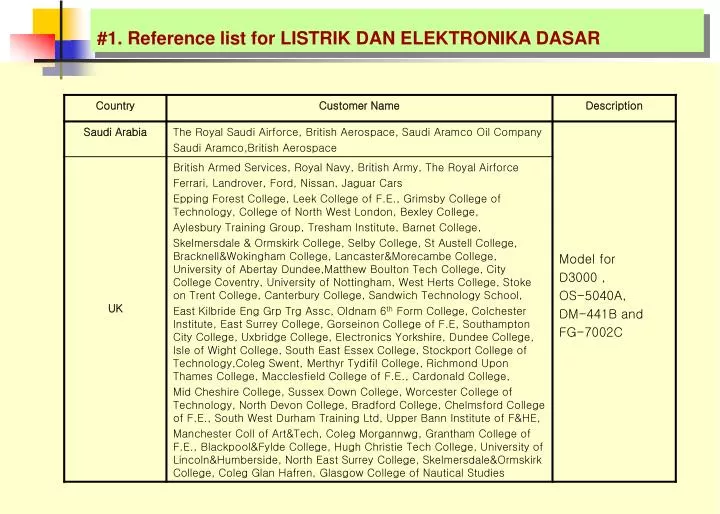 1 reference list for listrik dan elektronika dasar