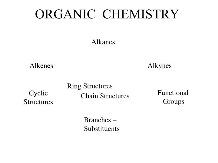 organic chemistry n