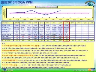 201 3 oqa ppm