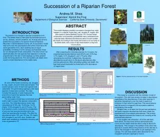 Succession of a Riparian Forest