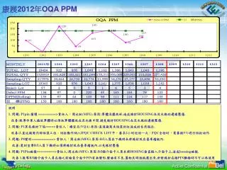 2012 oqa ppm