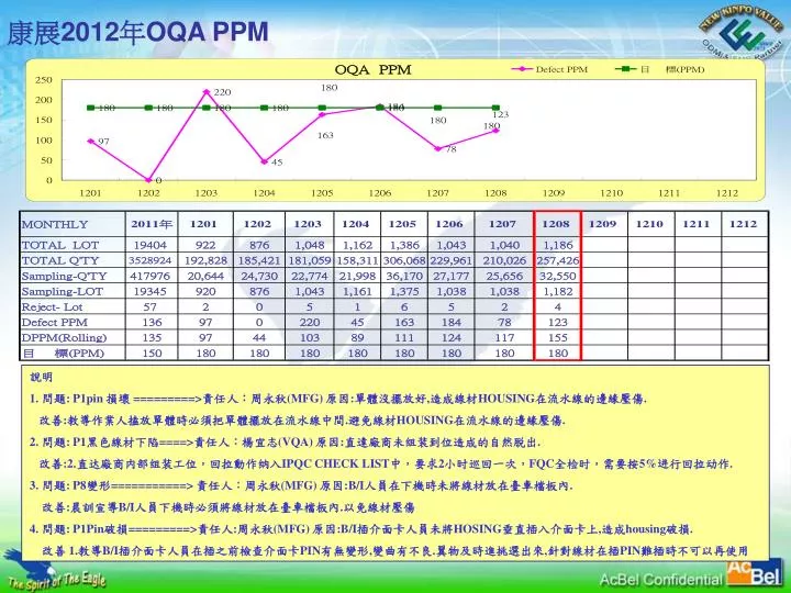 2012 oqa ppm