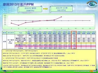 201 3 ppm