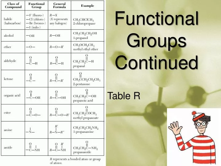 functional groups continued