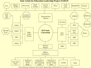 OLN State Consortium