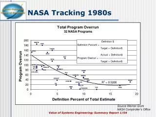 NASA Tracking 1980s