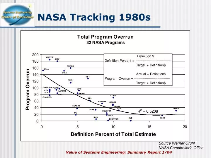 nasa tracking 1980s