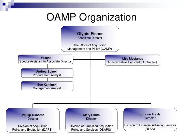 oamp organization