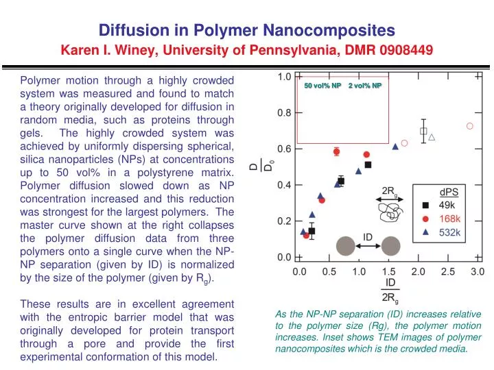 diffusion in polymer nanocomposites karen i winey university of pennsylvania dmr 0908449