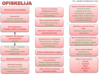 opiskelijaija