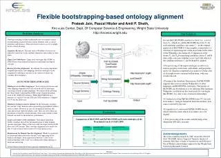 Flexible bootstrapping-based ontology alignment
