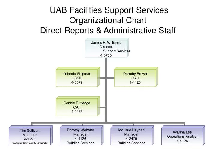 uab facilities support services organizational chart direct reports administrative staff