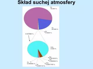 sk ad suchej atmosfery