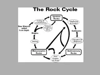 Igneous Rocks (most important ones for us underlined) Intrusive			Extrusive Granite Rhyolite