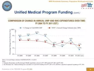Unified Medical Program Funding (cont.)