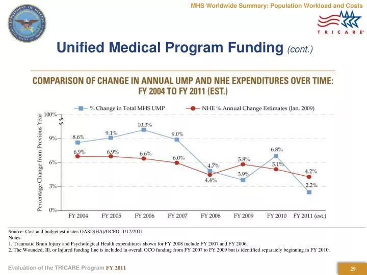 unified medical program funding cont